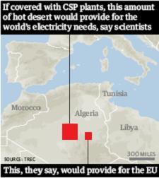 TREC Desertec Supergrid