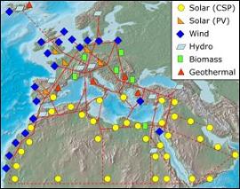 TREC Desertec Supergrid