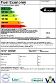 DfT/LowCVP colour Coded Labels